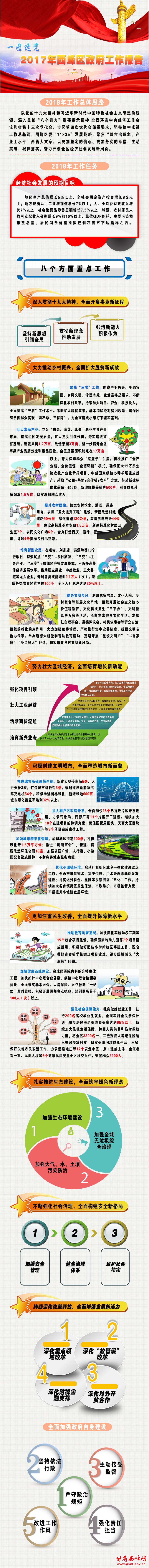 2018政府工作报告.jpg